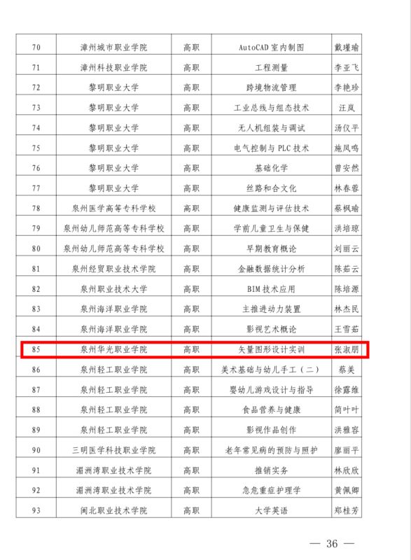 喜报|我院两门课程入选2024年省级职业教育在线精品课程和职业教育课程思政示范课程