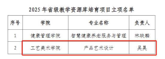 教研科研|我院在校级质量工程项目中立项成果丰硕