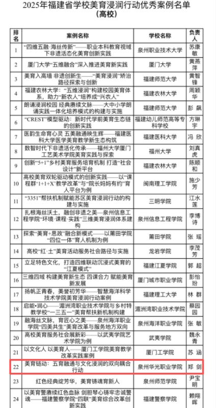 我院郑剑书记的美育案例获评省级优秀