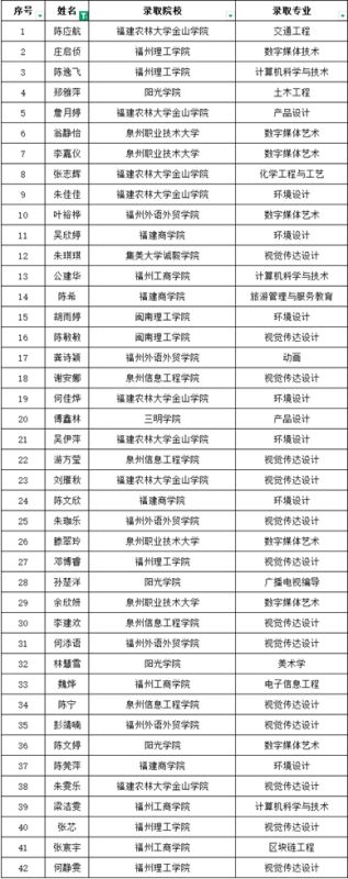 喜报！我院学子在2026年专升本考试中斩获佳绩