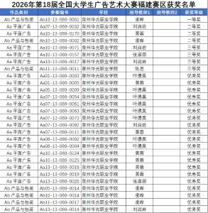 喜报｜泉州华光职业学院智能创意学院在第18届全国大学生广告艺术大赛获佳绩